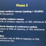 Phase Three of North Carolina's COVID-19 recovery includes reopening some venues at a reduced capacity.