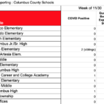 Columbus County will share COVID-19 data via its social media pages ever week.