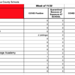 For the second week in a row, Columbus County Schools reported four children quarantined with the COVID-19 virus. (Courtesy Columbus County Board of Education)