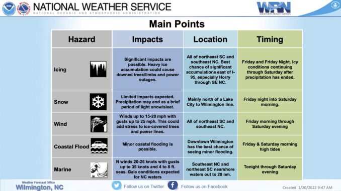 National Weather Service main points