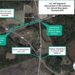 DOT Diagram of planned changes. (DOT)