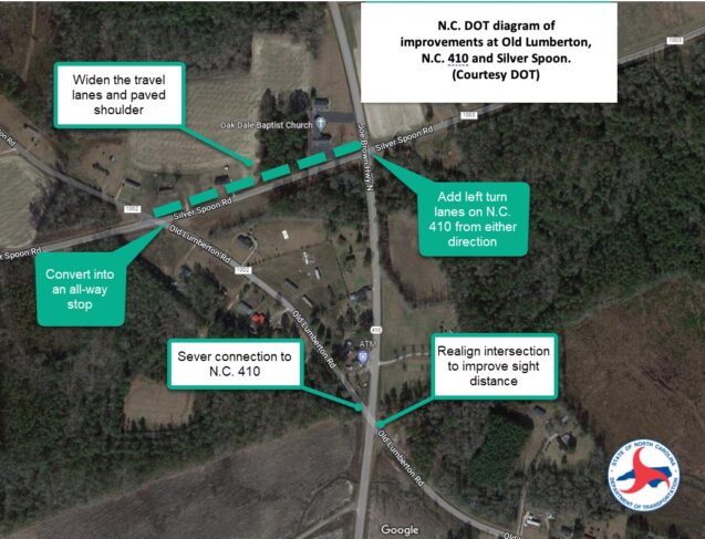 DOT Diagram of planned changes. (DOT)