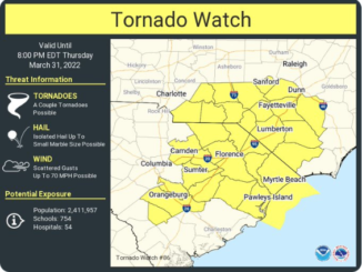 Tornado Watch infographic