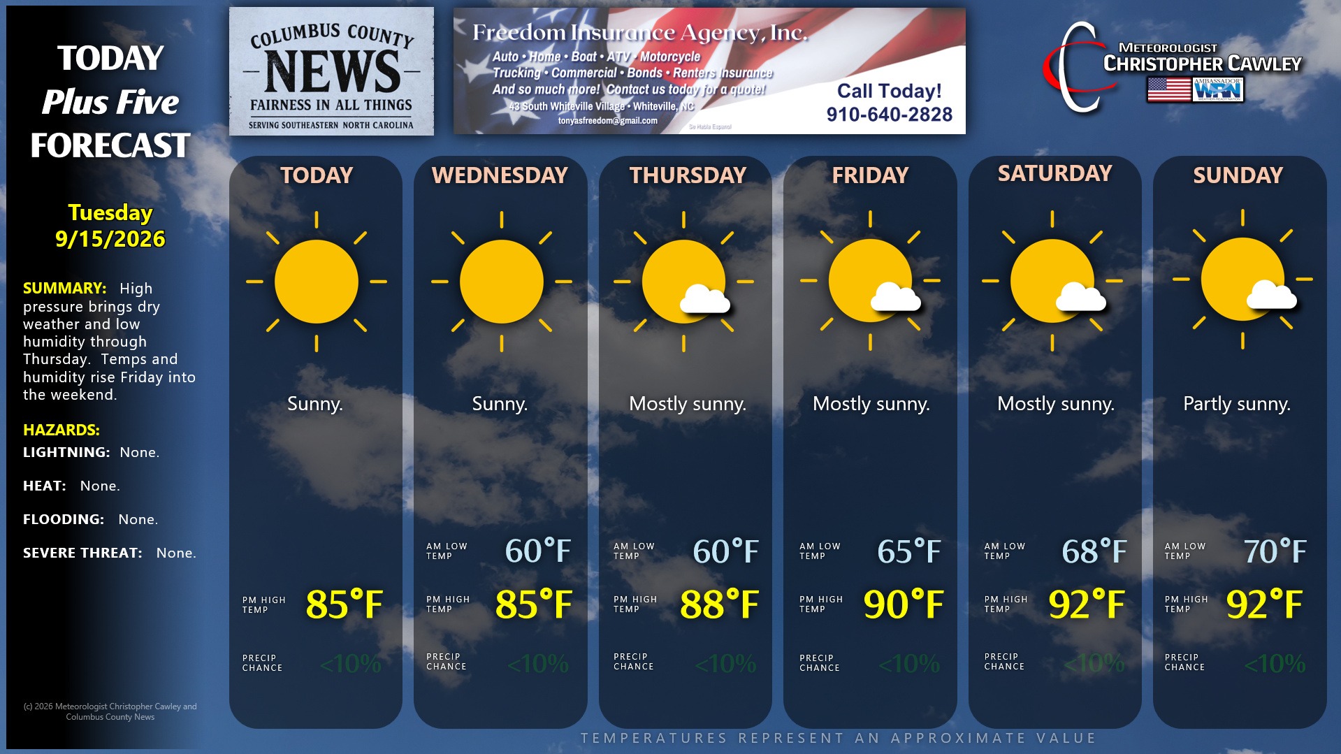 Weather Update For Tuesday September 15 2026 Columbus County News