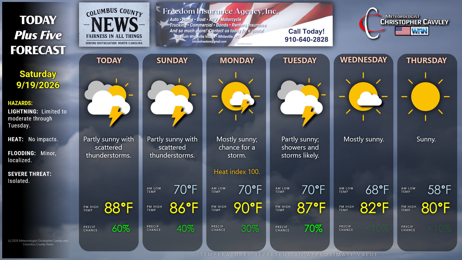 Weather Update For Saturday September 19 2026 Columbus County News